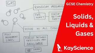 Solids Liquids amp Gases  GCSE Chemistry  kaysciencecom [upl. by Viccora905]