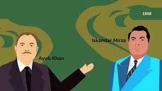 Pakistan History in 5 Minutes  Animated History [upl. by Ihskaneem]