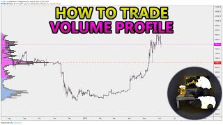 How to Trade Volume Profile VPVR VWAP  and VPSR Analysis Stocks Crypto Forex [upl. by Darnok124]