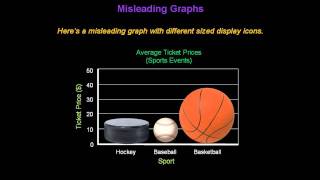 Identifying Misleading Graphs  Konst Math [upl. by Cordi]