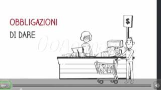 Obbligazioni  Diritto Privato [upl. by Lymann]