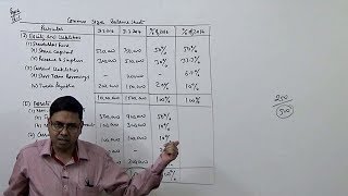 Financial Statement Analysis Introduction  Comparative amp Common Size Balance Sheet [upl. by Kurland]